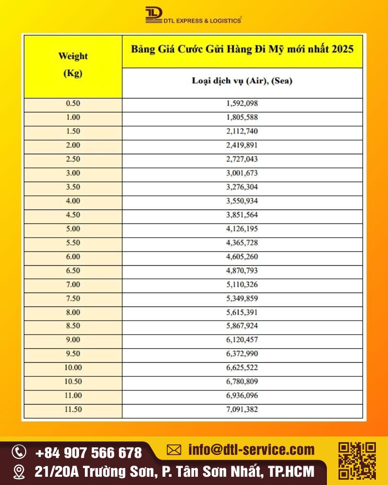Bảng giá cước gửi hàng đi Mỹ